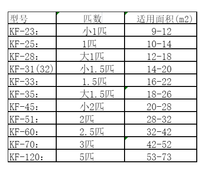 七里河空调维修