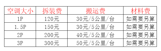 七里河空调移机及费用电话在哪里找
